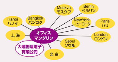 アジアを中心に世界に広がるネットワーク